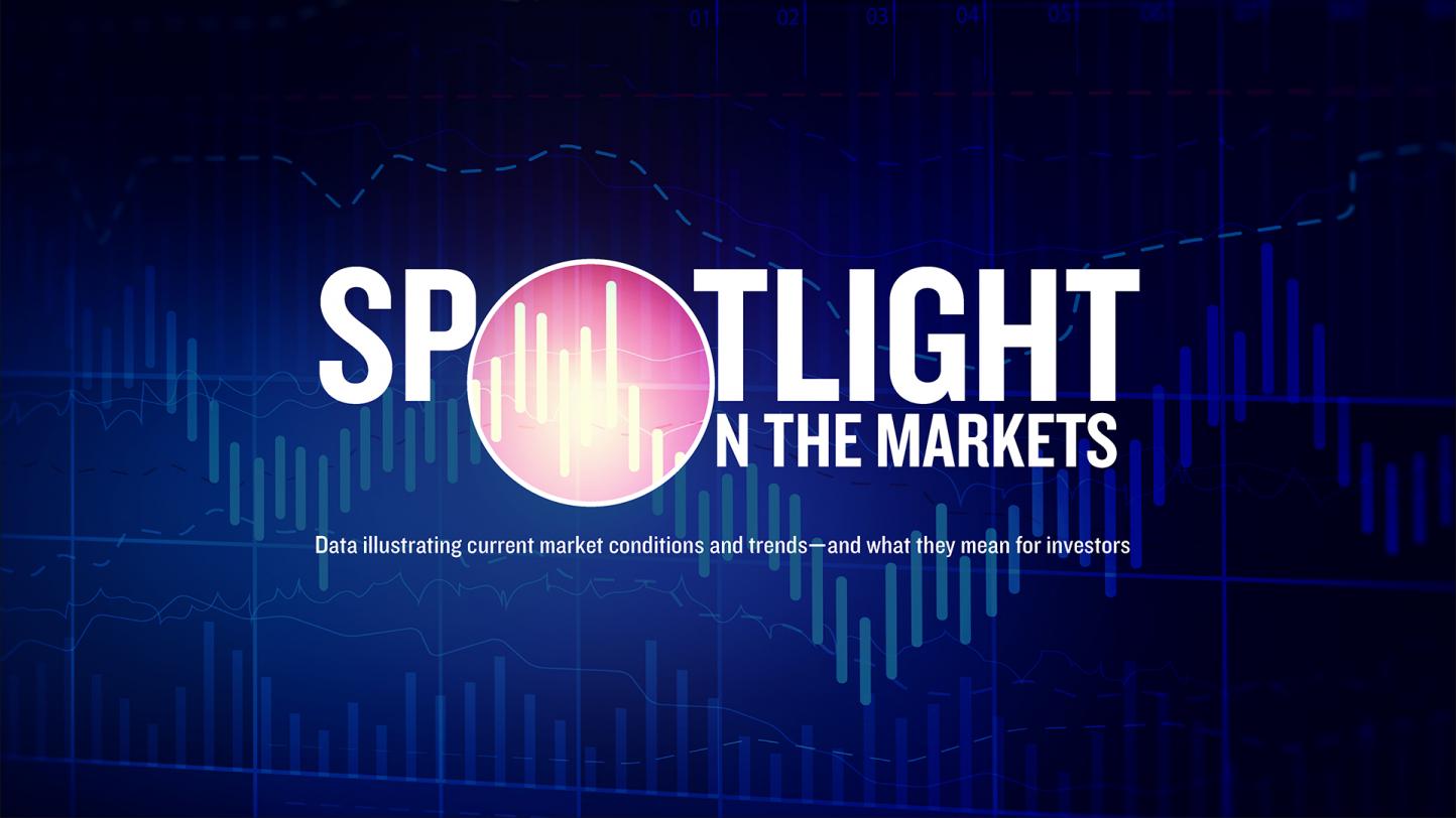 Spotlight on the Markets header graphic