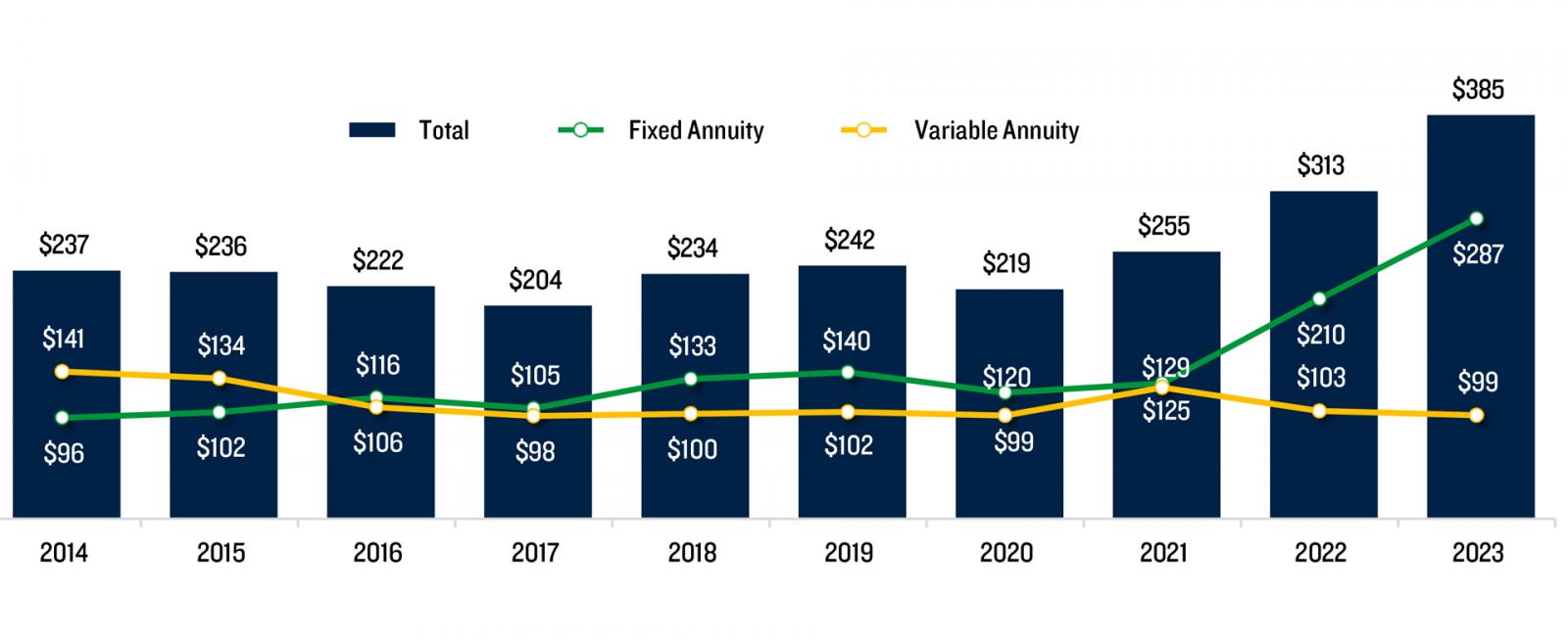 LIMRA Annuity Sales Estimates 2014-2023