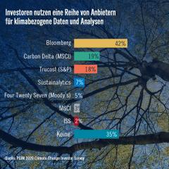 CIO-chart-image-German.jpg
