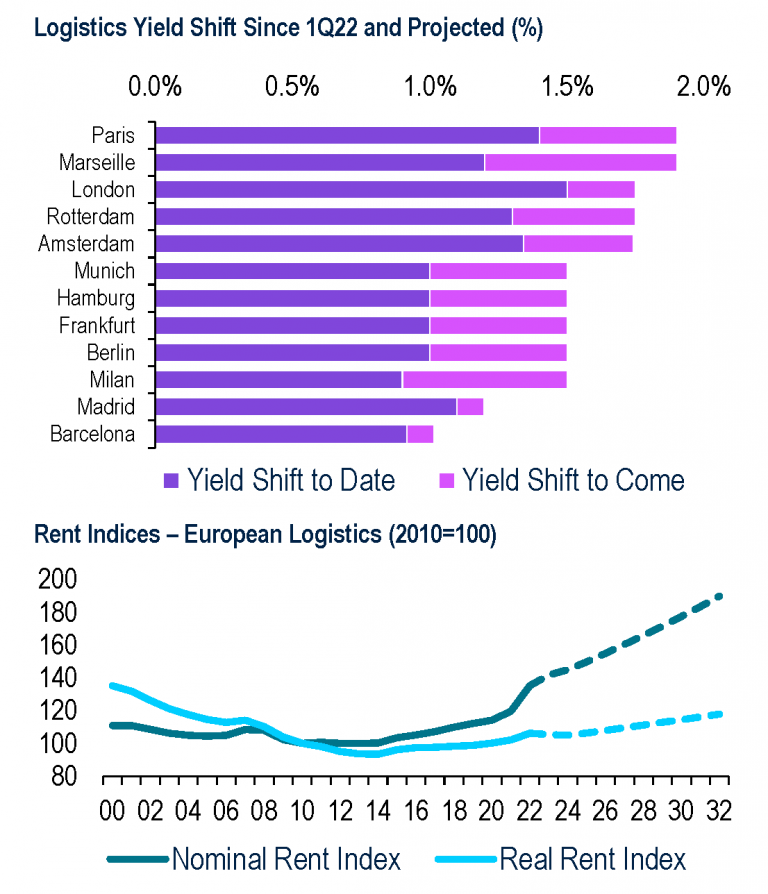 Quarterly Insights Europe 3Q23 Exhibit 3