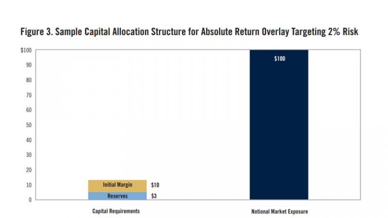 Overlay Sample Capital Allocation